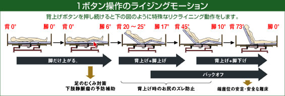 ライジングモーション